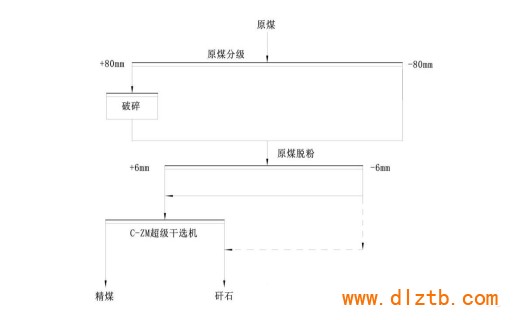 工艺流程图_00